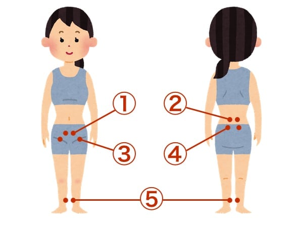 女性を欲情させるツボの図解