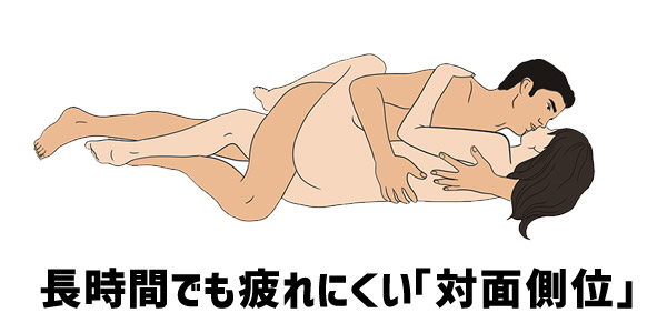 対面側位
