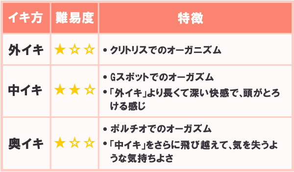 オーガズムの快感