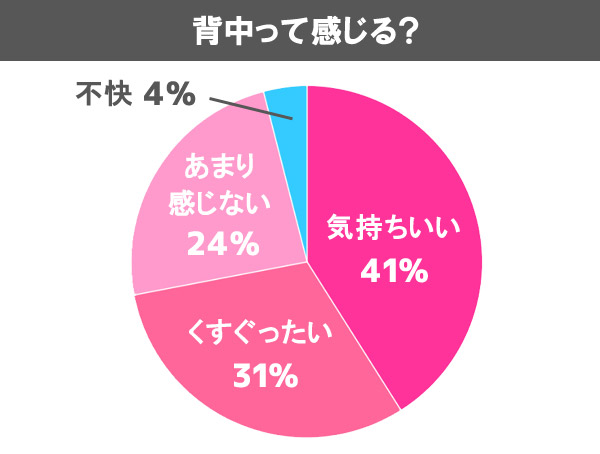 背中って感じる?